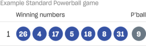 POWERBALL 1385 Tonight Results Thursday 1 December 2022 - 2023 Draw Time Numbers Dividends History (1386 Draw Date - 8 December 2022 )