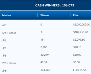 olg lotto 649 august 10 2022 results winning numbers encore 1