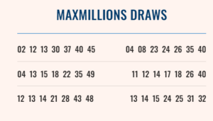 OLG LOTTO MAX Feb 3 2023 MAX Winning Numbers ENCORE February 7 2023 Result 2024