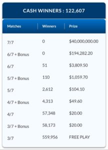 OLG LOTTO MAX May 7 2024 ENCORE MAX Winning Numbers May 10 2024 Result 2024