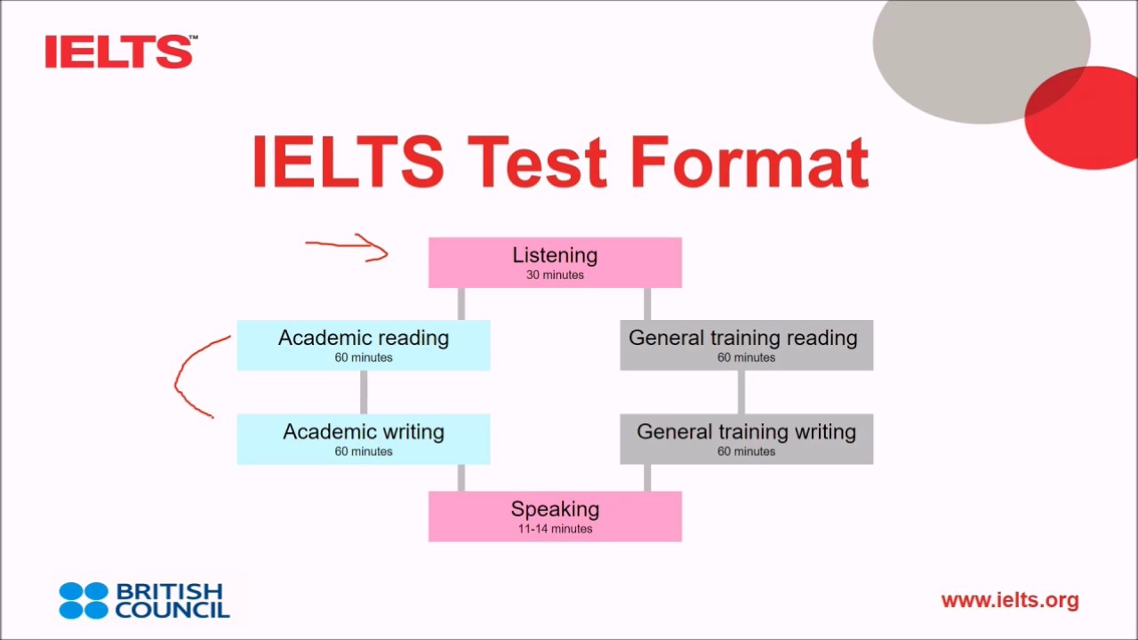 Free Ielts General Reading Practice Test Download Pdf